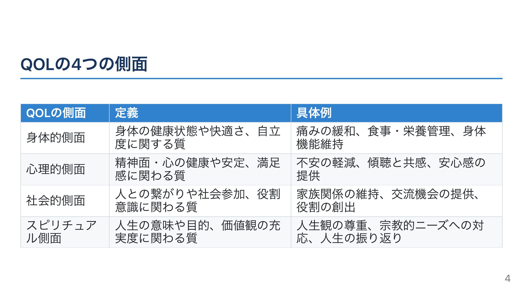 QOLをとらえる4つの側面