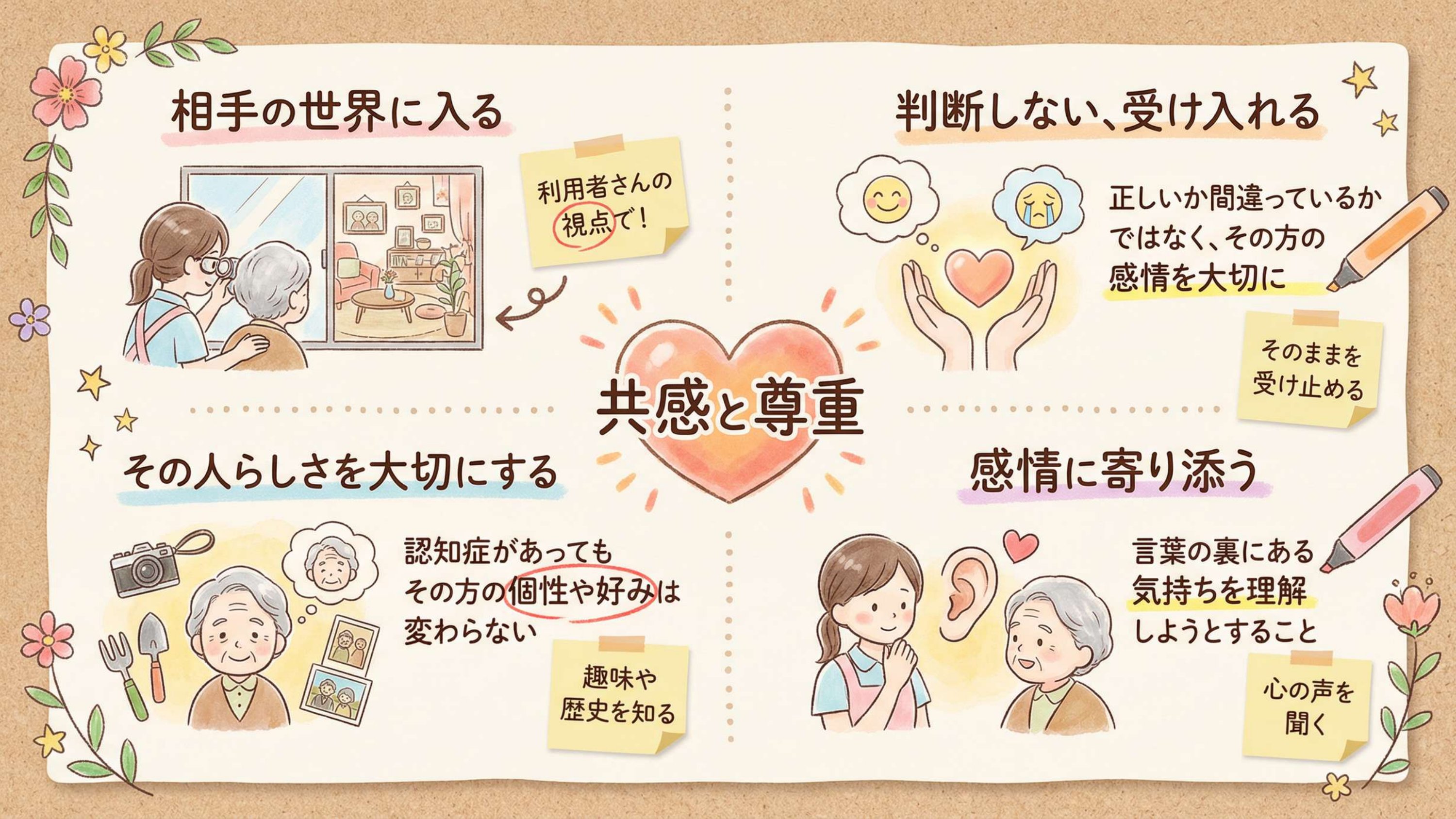 共感と尊重の4つの柱