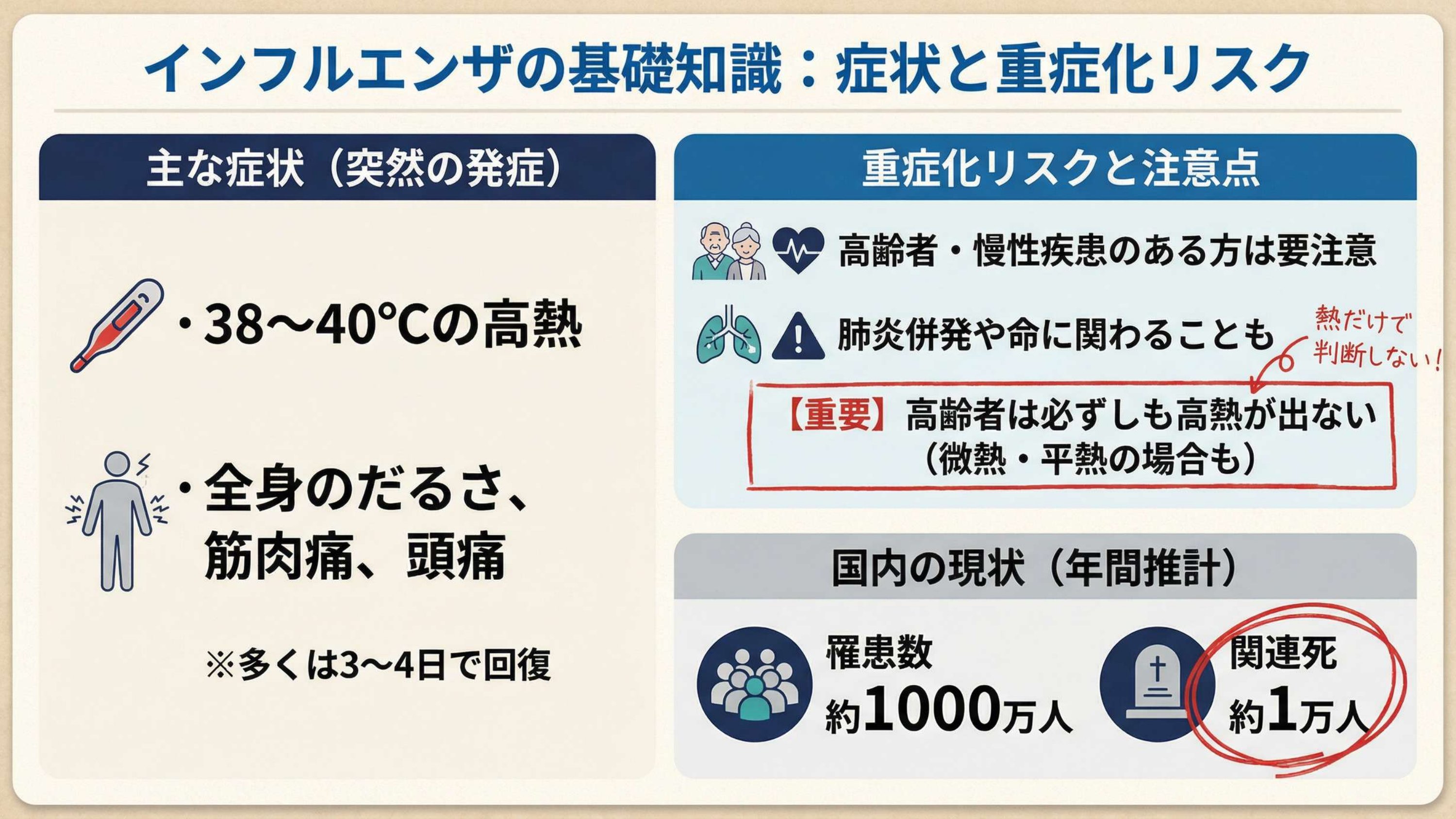 高齢者は“高熱が出ない”——見逃しやすい症状