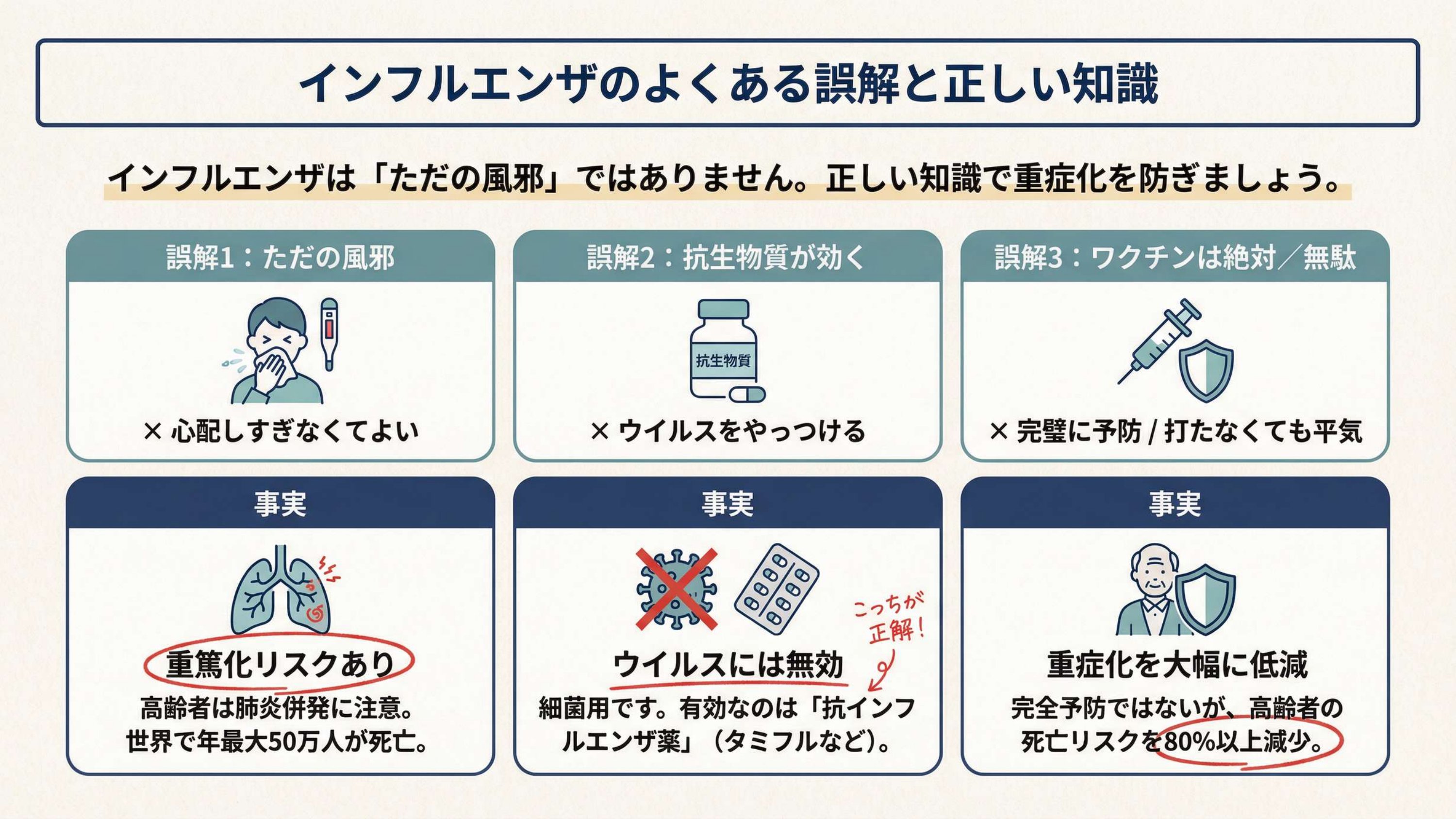 現場のよくある誤解と正しい対応