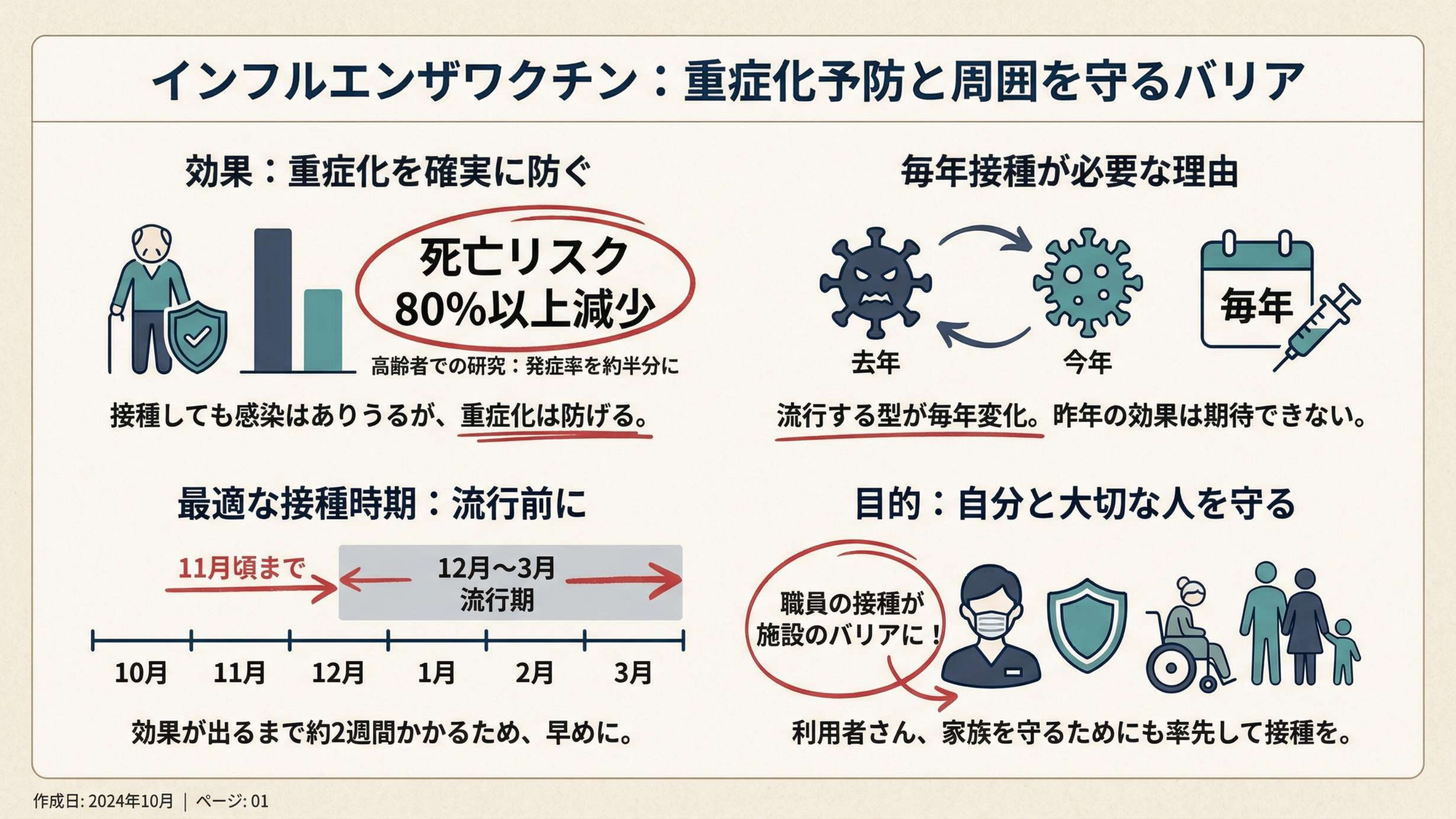4ステップの要——ワクチンで重症化を防ぐ