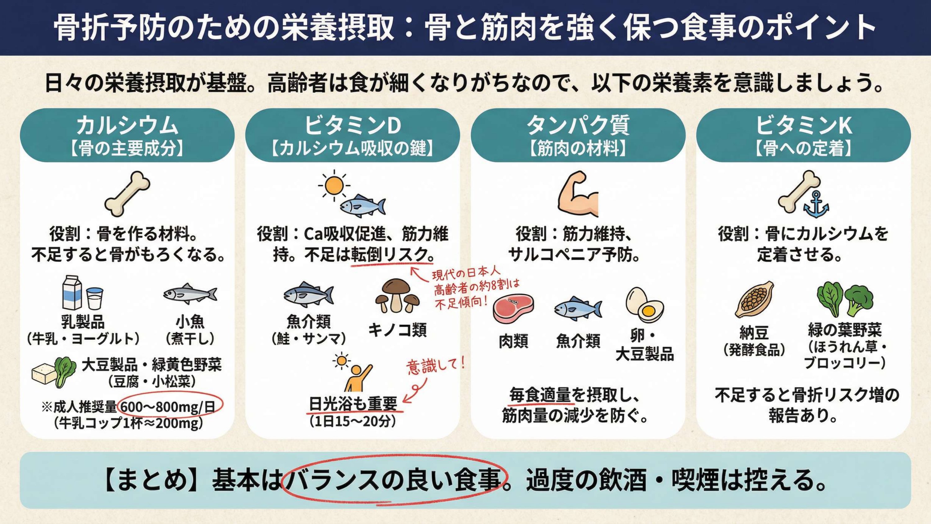 骨を強く保つ——4つの栄養素