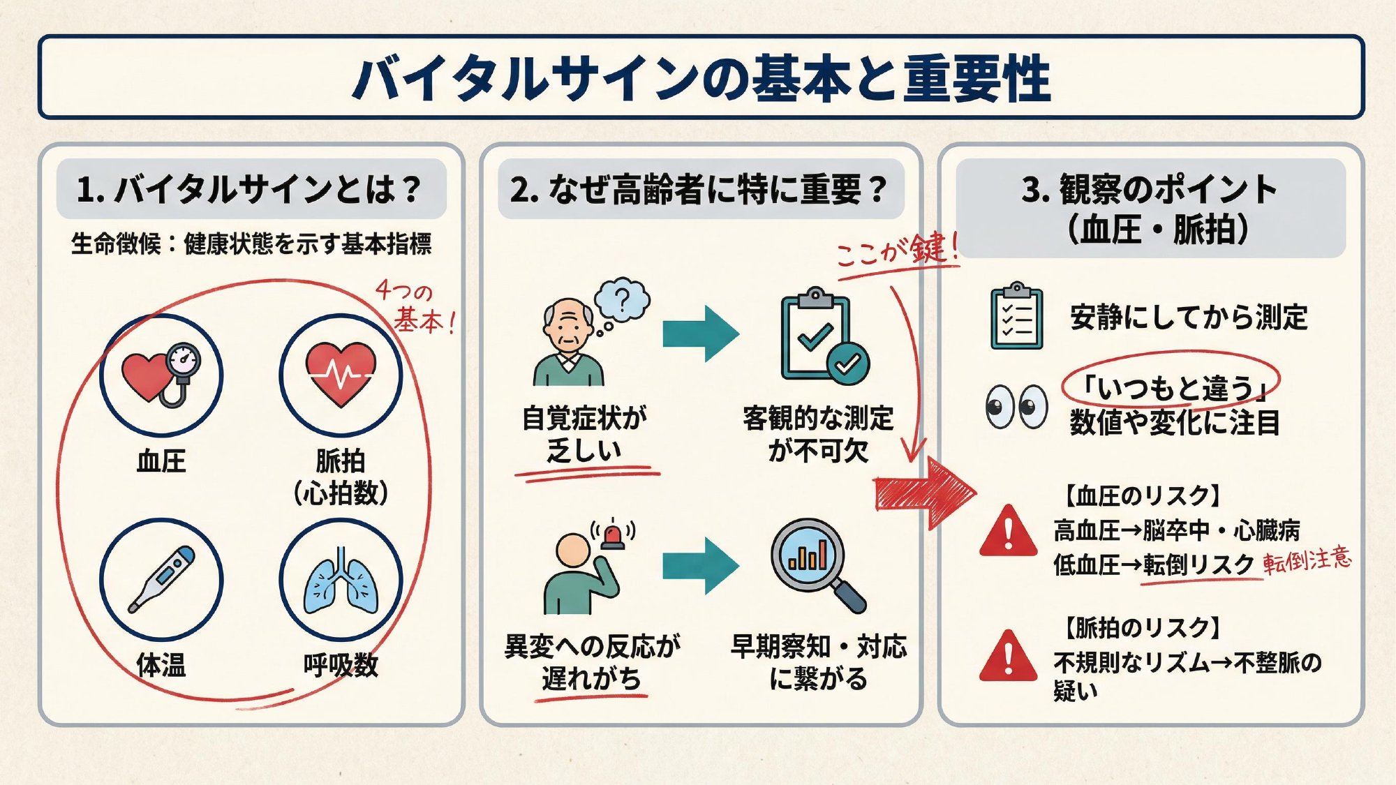 バイタルサインとは？ なぜ重要か