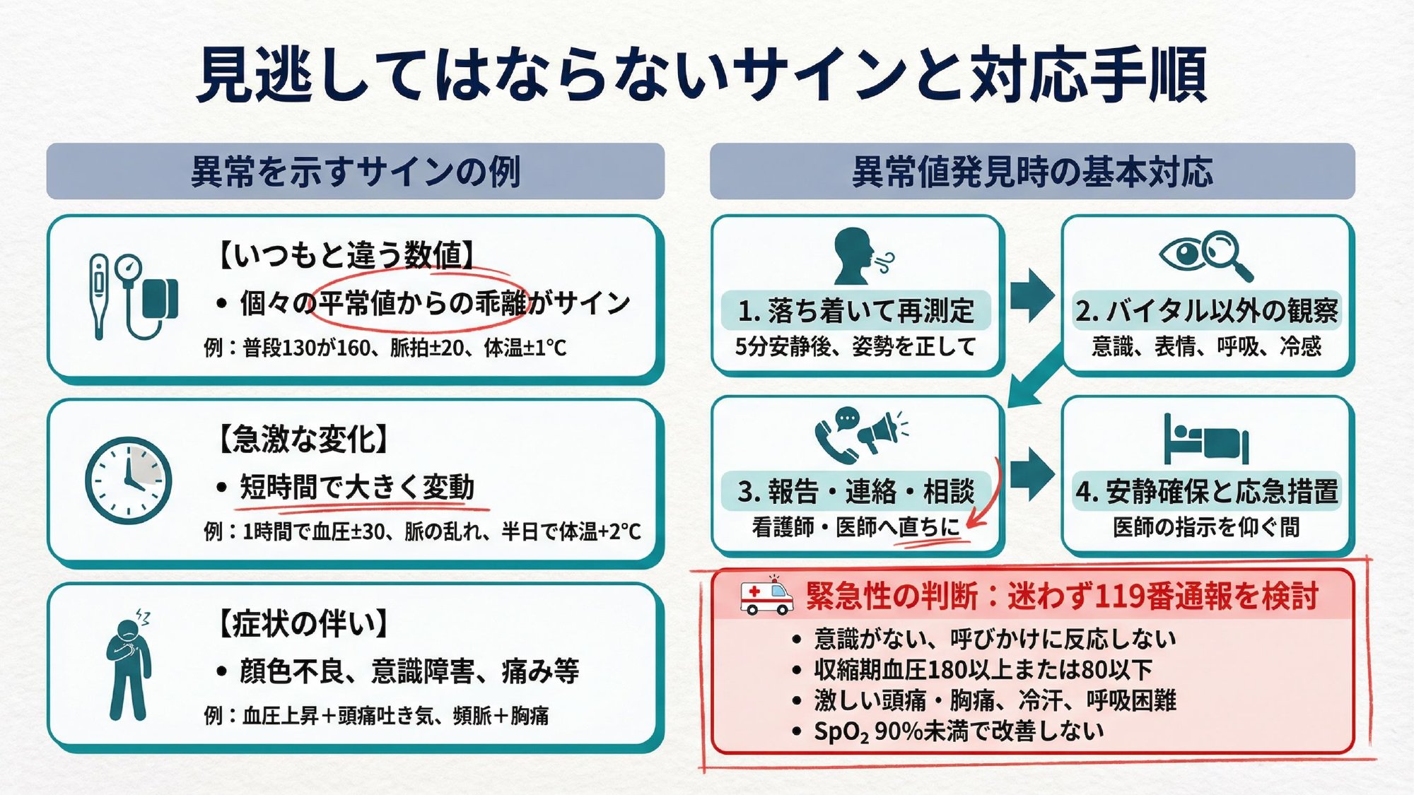 見逃さないサインと対応手順