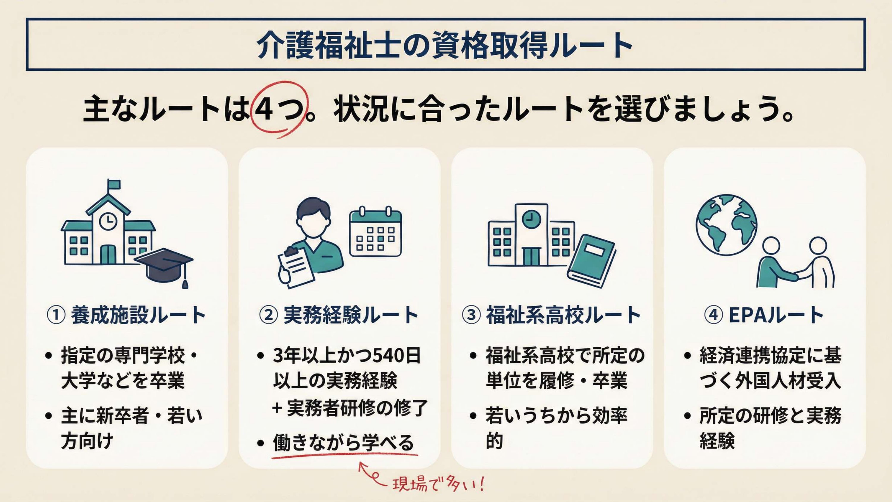 まずは入口——資格取得の4つのルート