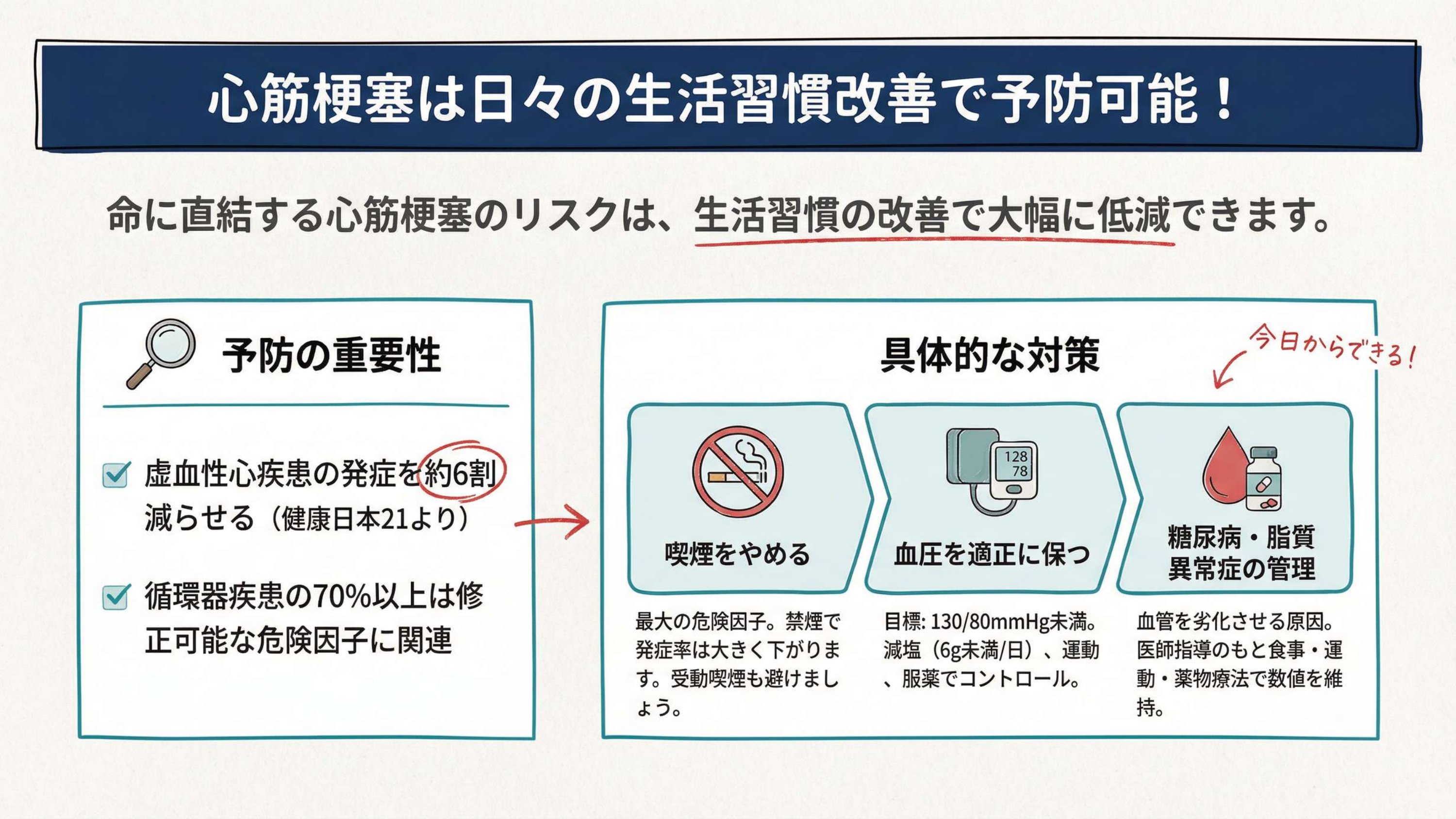 実は約6割防げる——生活習慣でリスクを下げる