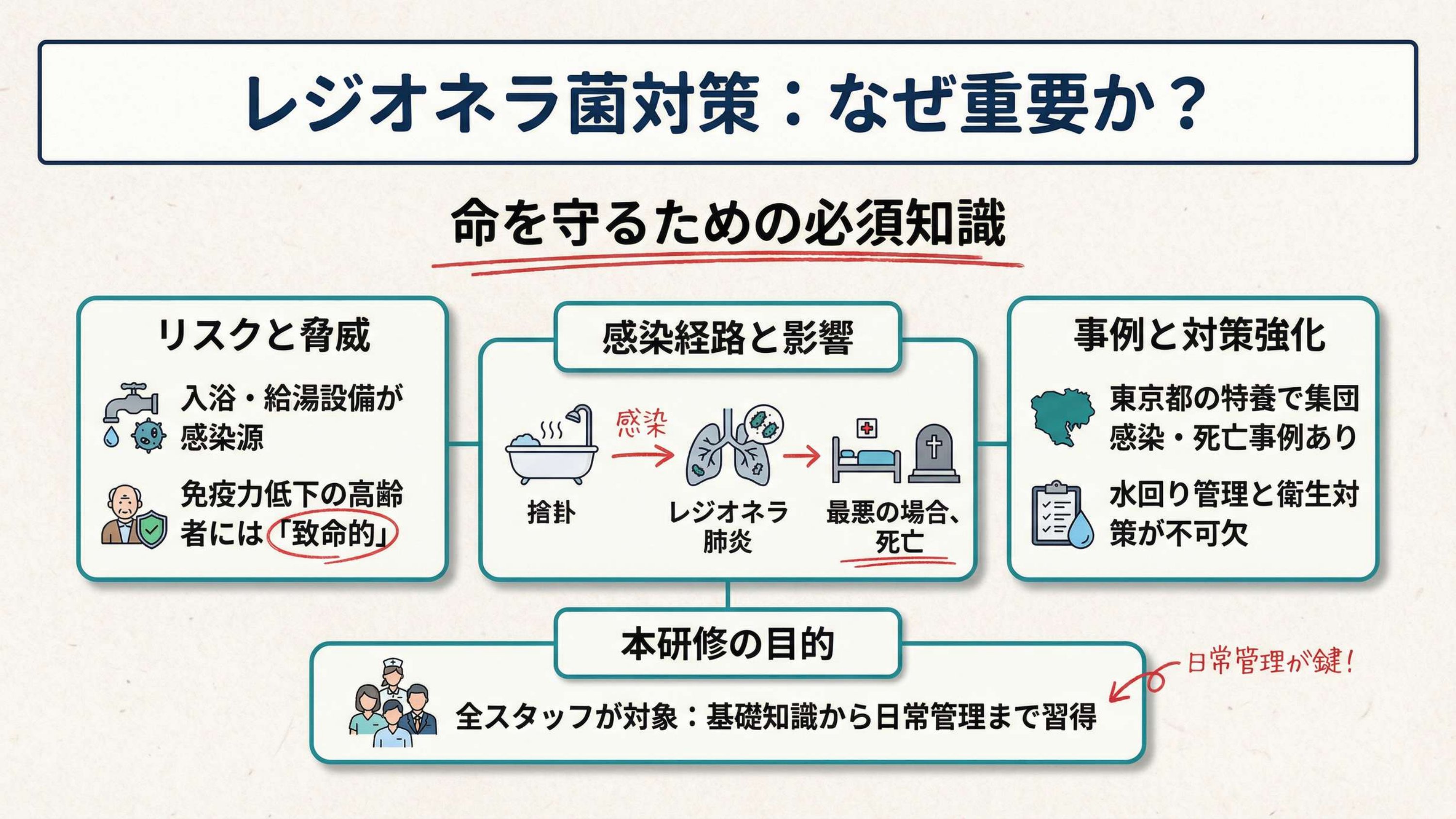 レジオネラ菌とは — 水から感染