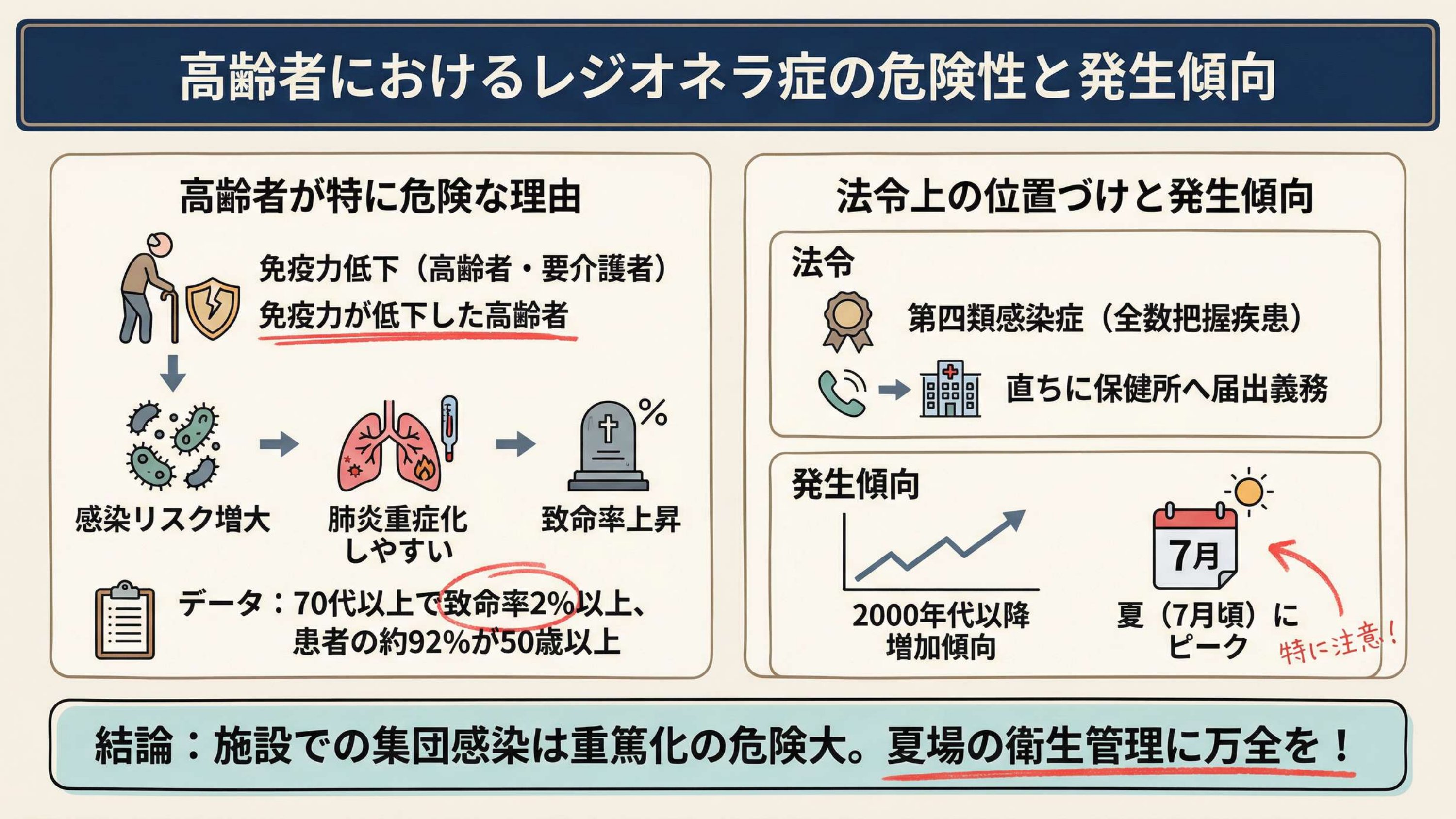 危ないのは“浴槽とシャワー”