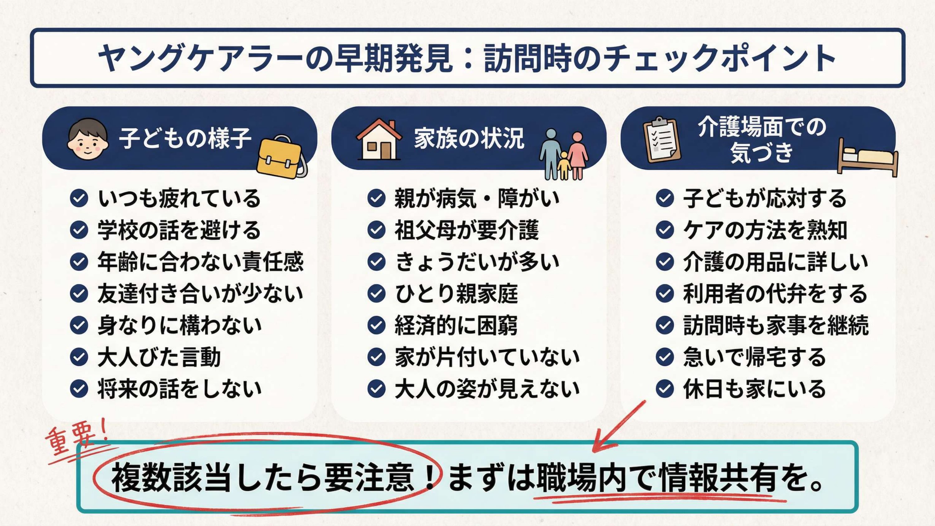 訪問時に気づく——早期発見のチェックポイント