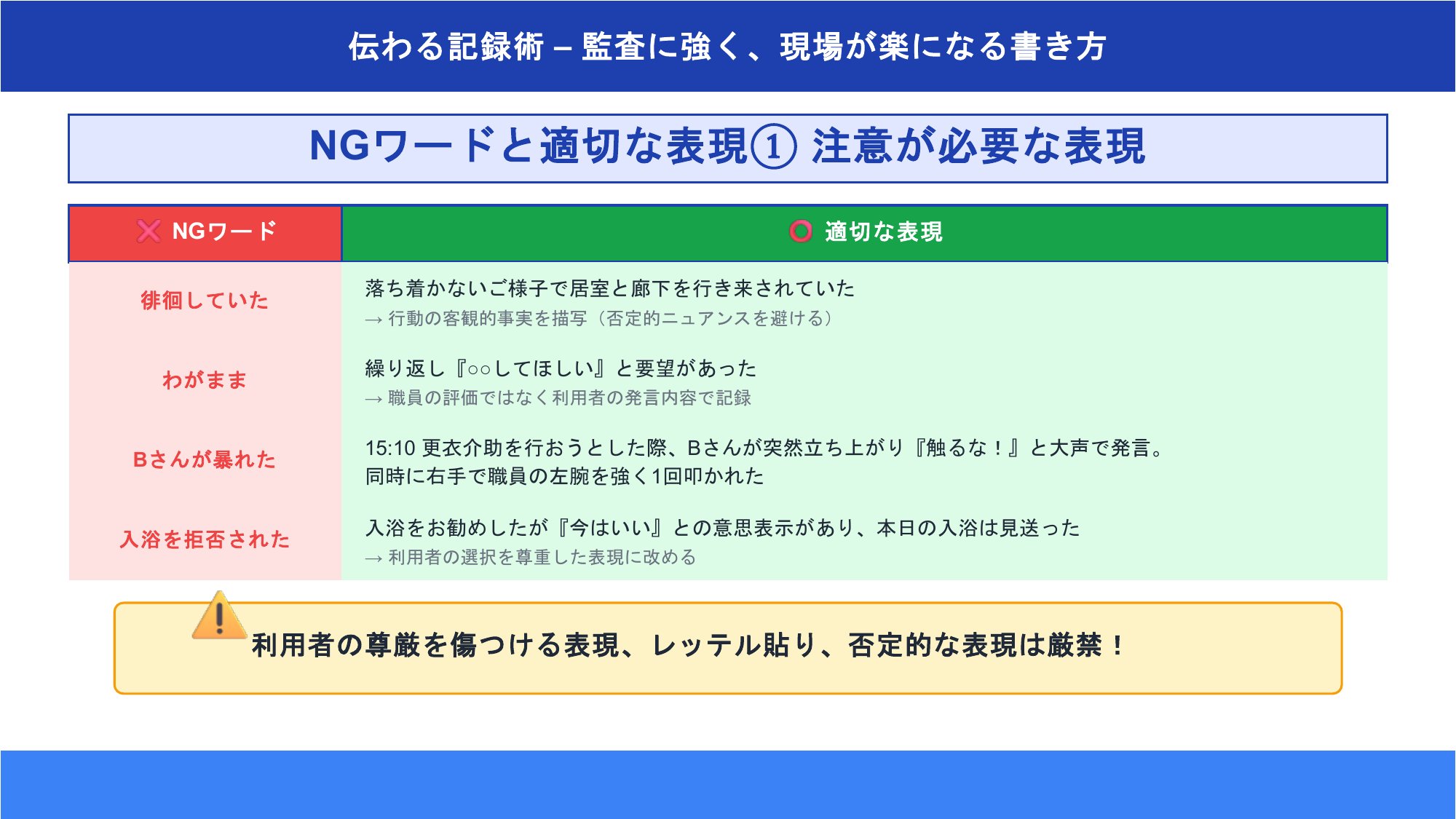 その一言がリスクに——NGワードの言い換え