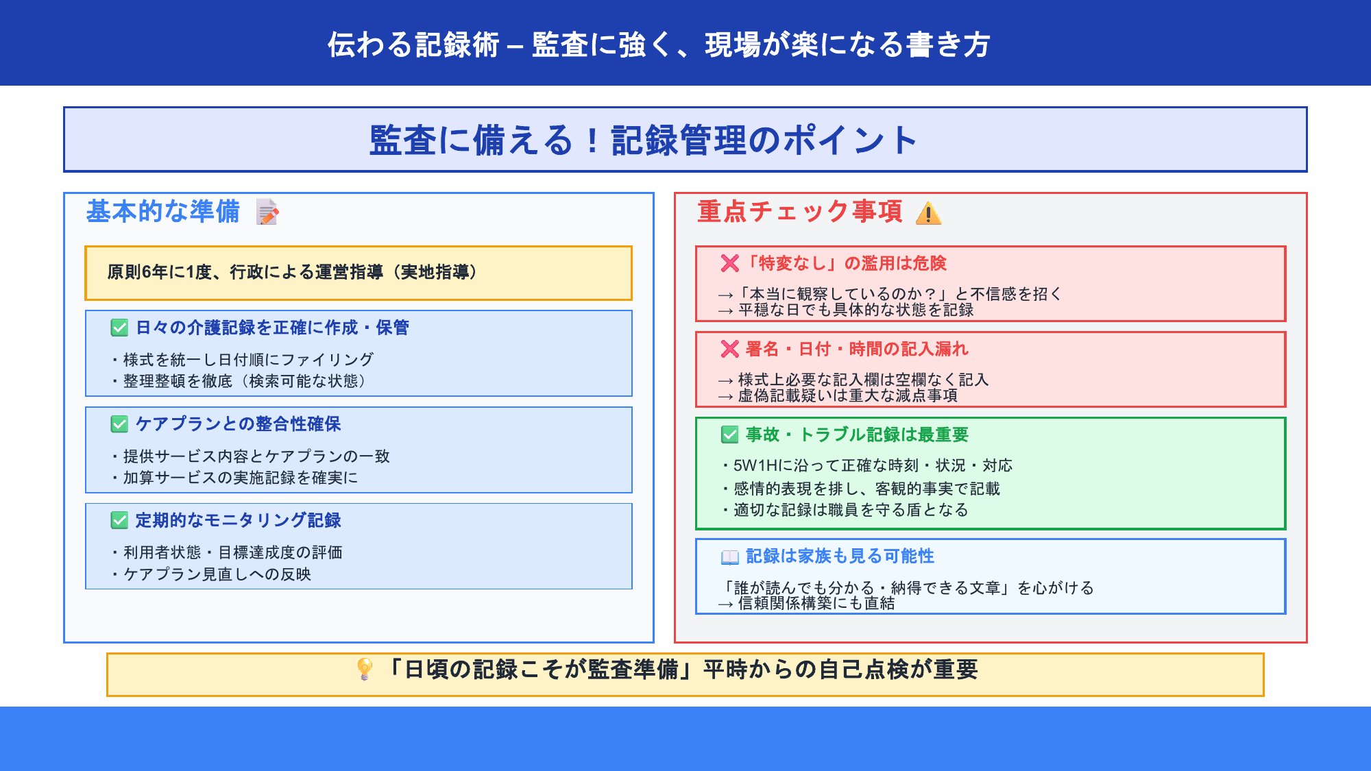 “日頃の記録こそが監査準備”——記録管理の勘所