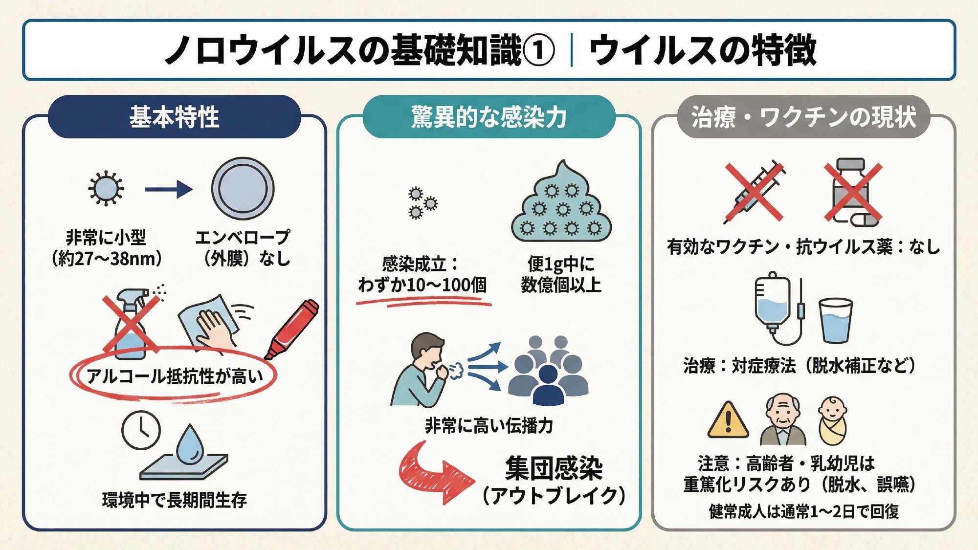 けた違いの感染力とアルコールへの抵抗性