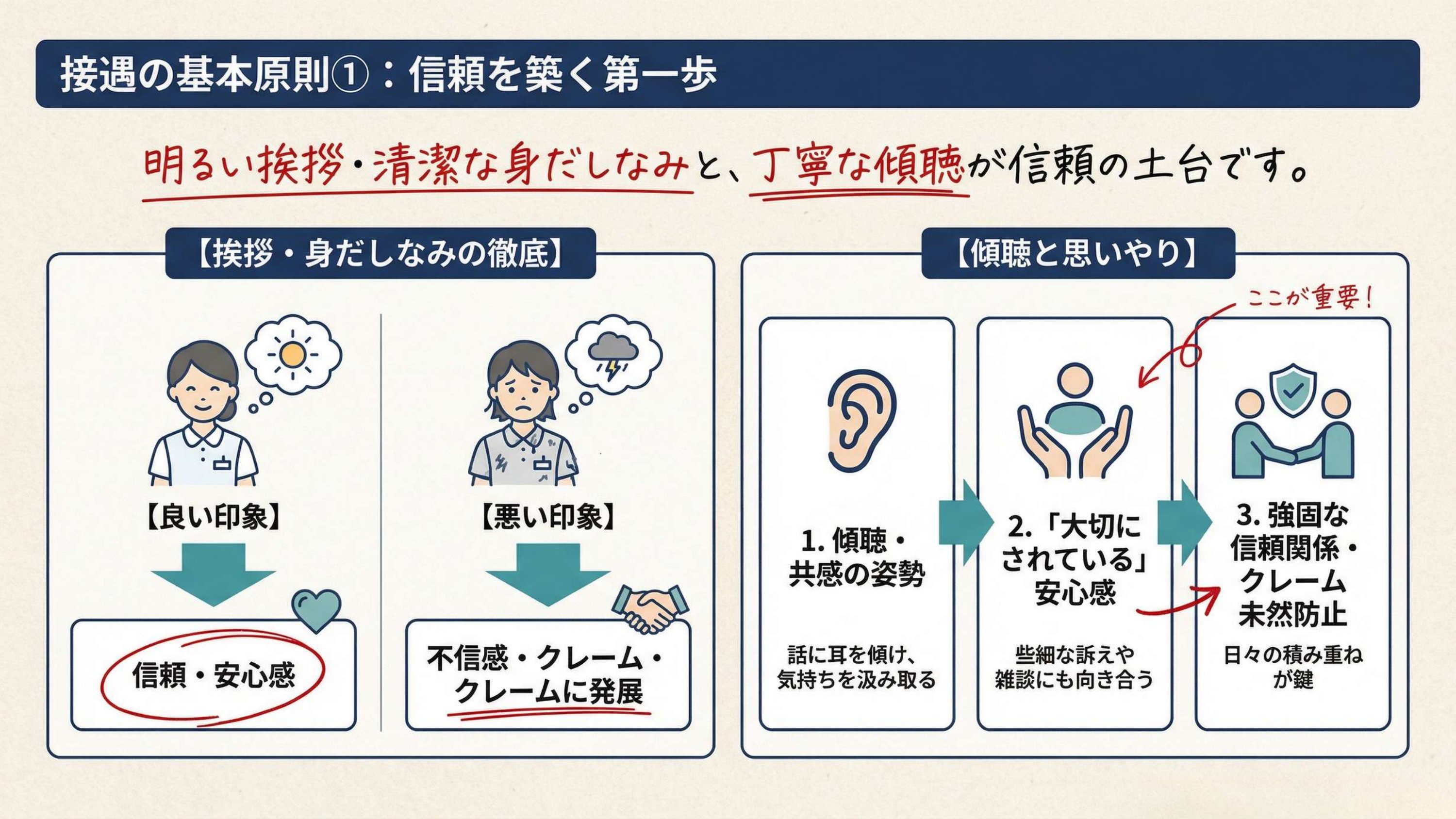 信頼を築く第一歩は“挨拶・身だしなみ・傾聴”