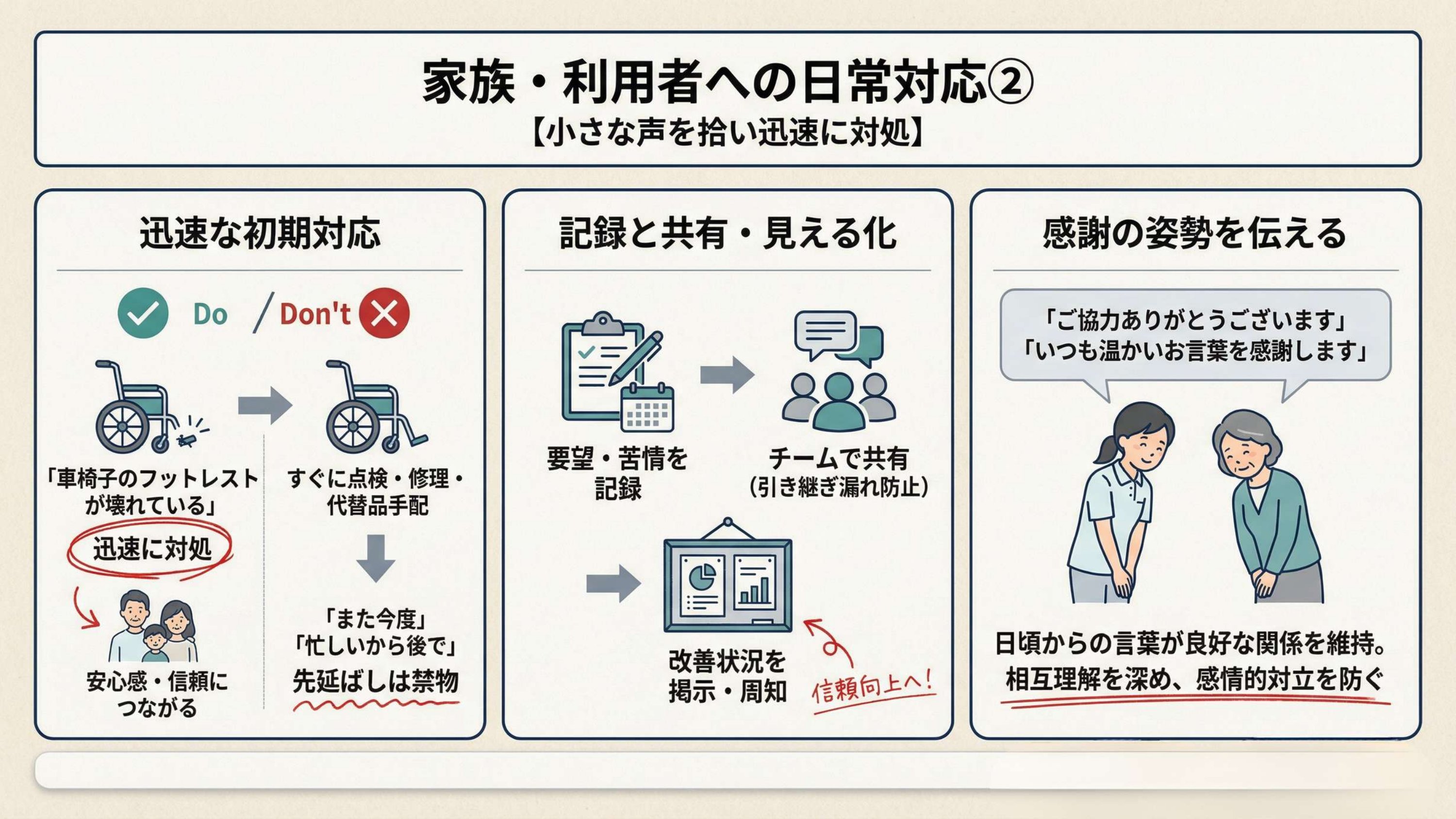 クレームは“初動”で決まる——傾聴・共感・謝罪